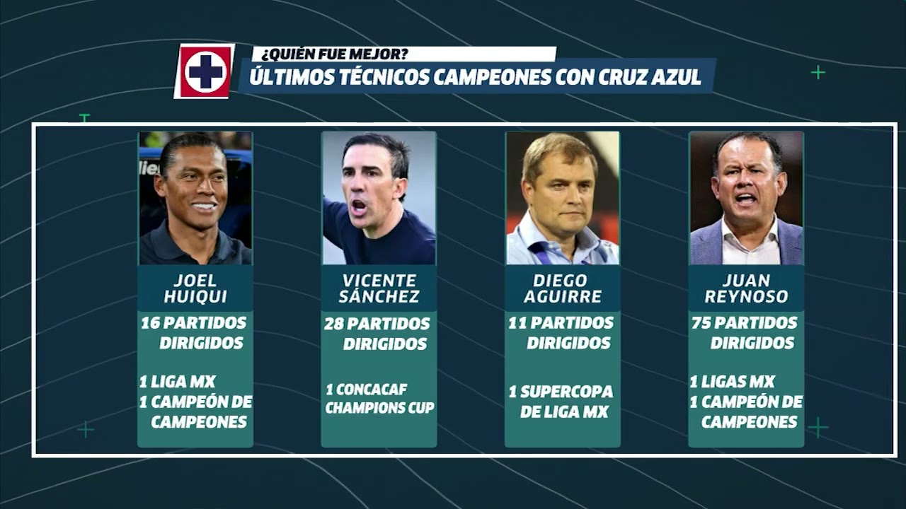 ¿Las IMPOSICIONES a JOEL HUIQUI son las CULPABLES de los MALOS RESULTADOS en CRUZ AZUL?