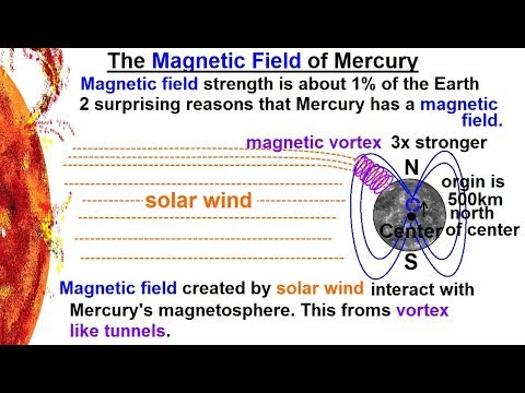 Astronomy Ch 10 Mercury 1 of 42 Basic Properties