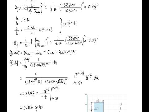 EAS4200 Aerospace Structures, Lecture 23, 2026 fall
