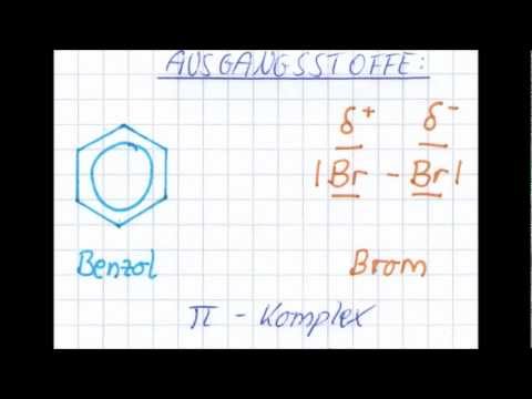 Elektrophile Substitution von Benzol mit Brom