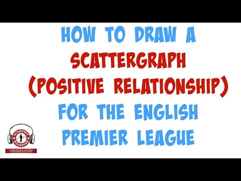 002 How to Draw a Scattergraph (Positive) and Quickly Find the Regression Equation - Part 2 Video