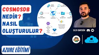 Azure Cosmos DB Nedir?