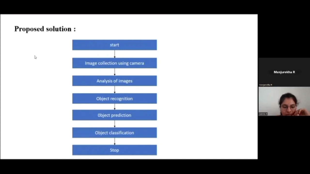 PROJECT DEMO-NM2023TMID16809(INTELLIGENT GARBAGE CLASSIFICATION ON USING DEEP LEARNING)