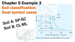 Chapter 5 Example 3 - Soil classification dual symbol cases