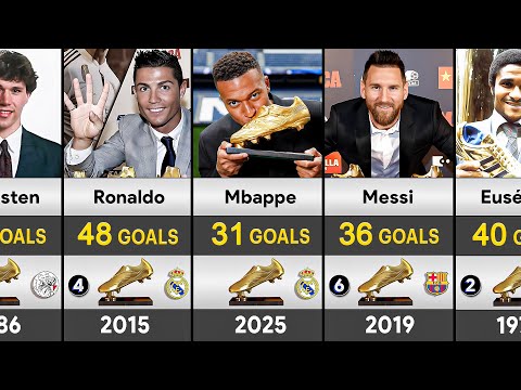 All European Golden Shoe Winners 1968 - 2025 || Mbappé Won 2025 Golden Shoe