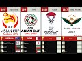Timeline: AFC Asian Cup (1956 – 2027)