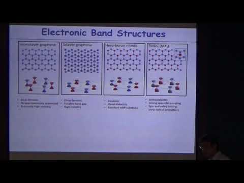 ICMS-TIFR: Prof. Philip Kim-Part I