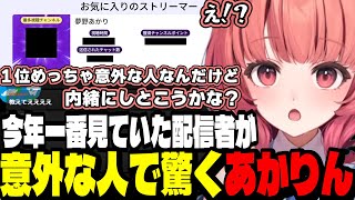 【雑談】TwitchRecapを確認して今年の配信視聴時間の１位が意外な人だったことに驚くあかりん【夢野あかり/ぶいすぽ切り抜き】