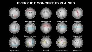 Every ICT Concept Explained in 14 Minutes
