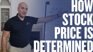 HOW IS A STOCK PRICE DETERMINED?