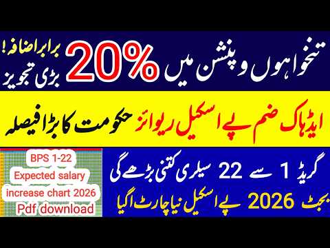 20% increase in salary and pension || Revised Pay Scale chart-2026 || budget 2026-27