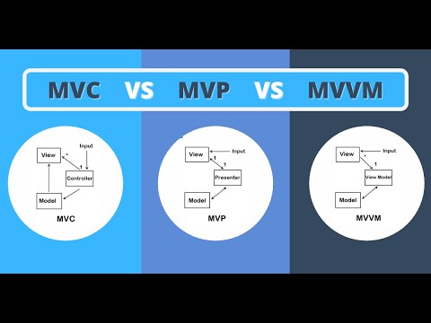 Architecture patterns ||  mvp , mvc , mvvm || بالعربي _ Store App part_2