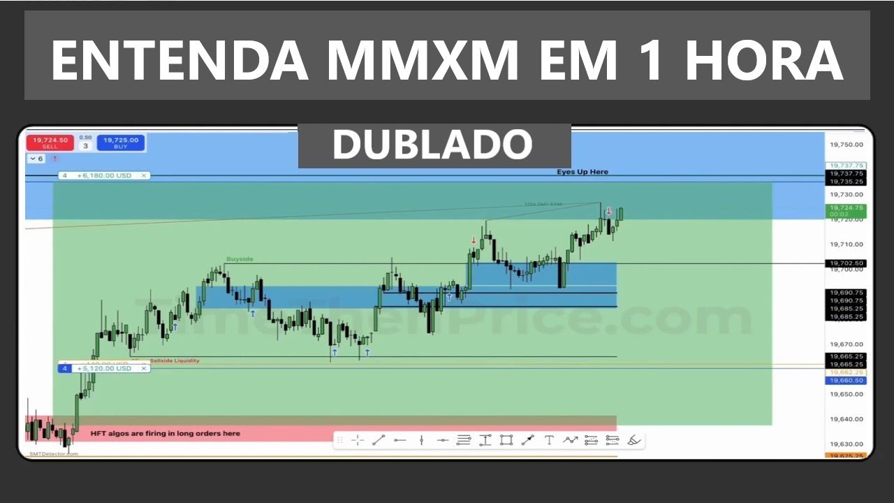 Entenda MMXM Em 1 Hora