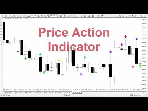 Video PriceActionInd