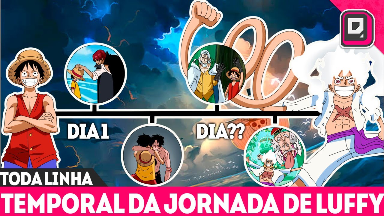 One Piece  LIVE ACTION: todos os episódios já disponíveis na Netflix -  Fixos Cinema/TV - BCharts Fórum