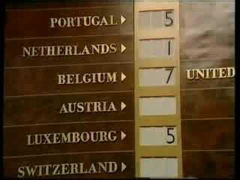 Eurovision 1968 - Spainsh Voting