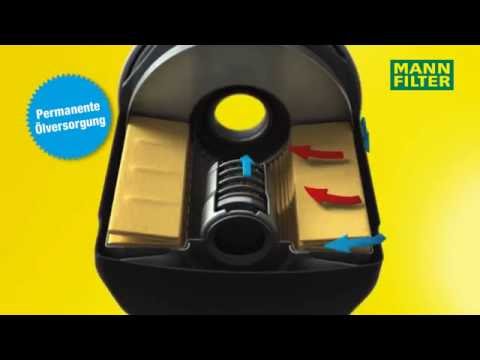Ölfilter von MANN-FILTER - Produktanimation