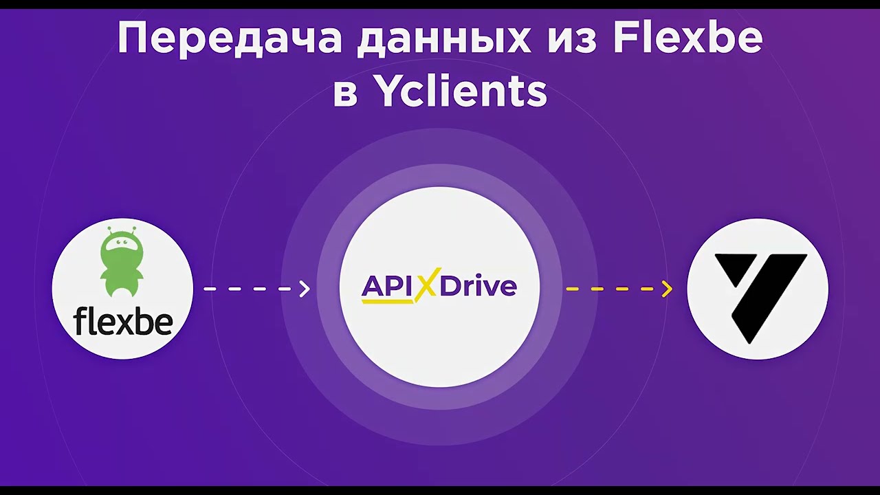 Как настроить выгрузку данных из Flexbe в YClients?