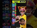 Predicting the Washington Commanders 2022-23 record ? #shorts