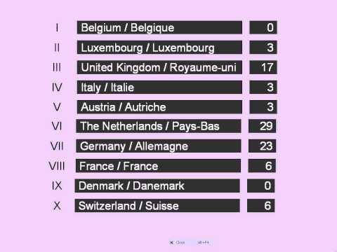 Eurovision song contest 1957 revoting