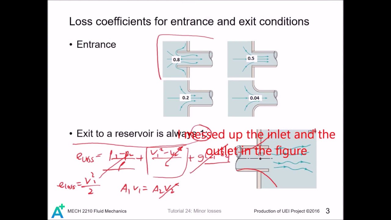 MECH 2210 Fluid Mechanics Tutorial 24 - Minor losses