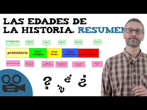 ALTA Edad Media: CARACTERÍSTICAS principales - [RESUMEN con VÍDEOS]