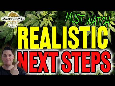 Realistic NEXT STEPS for Canopy Growth 🚀 Key Levels CGC NEEDS TO HOLD │ CGC Stock Analysis
