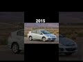 Evolution of Honda insight (1999-2024) #shorts