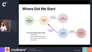 Notion’s blueprint for adapting data science models to changing sales processes - Coalesce 2023