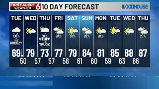 Rusty's 10 Day forecast