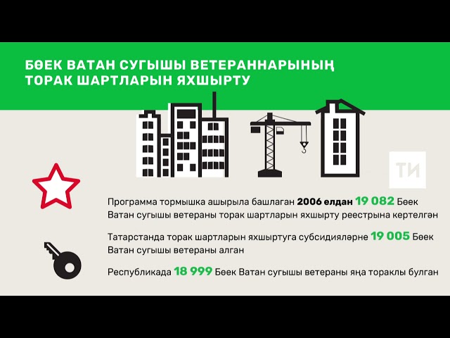 Бөек Ватан сугышы ветераннарының торак шартларын яхшырту