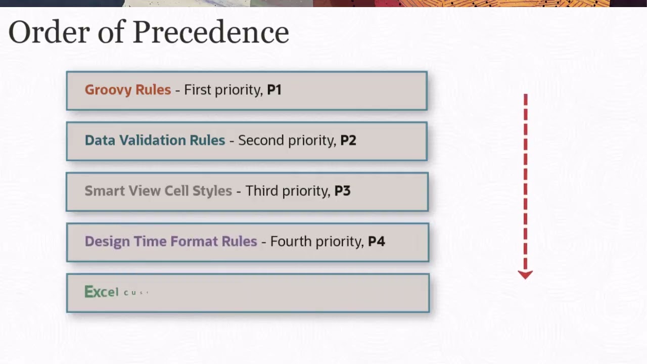 Applying Design Time Formatting in Smart View
