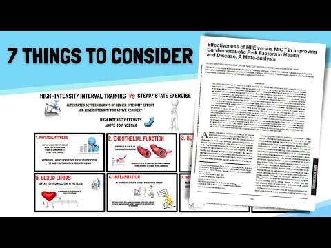 HIIT VS STEADY STATE EXERCISE (BY FELIPE MATTIONI MATURANA ET AL.)