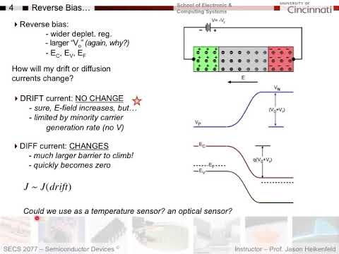 PN Diode Currents Part A