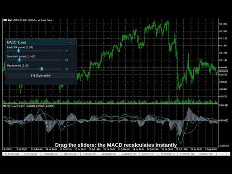 Video MACD Live Tuner
