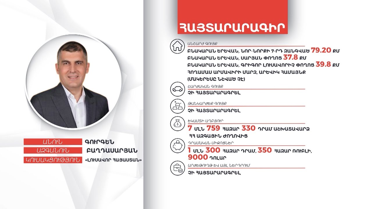 Գուրգեն Բաղդասարյանի գույքի և եկամուտների հայտարարագիրը