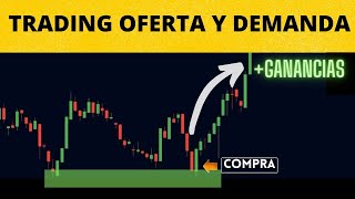 Supply & Demand Trading Guide — Step-by-Step Guide & Transcript
