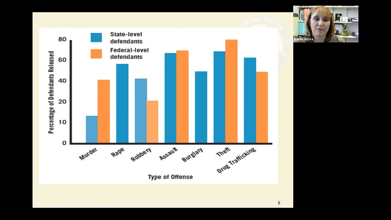 Intro to CJ Chapter 8 Steps in the CJ System