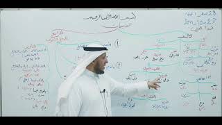 صورة شذا العرف ( أقسام الفعل - 5 ) 7