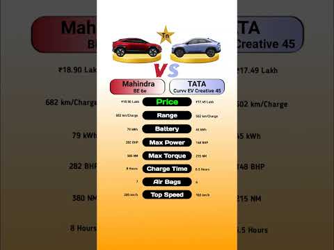 Mahindra BE 6e Vs TATA Curvv EV Creative 45 #technnu #automobile