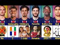 Comparison Dembélé Vs Doué Vs Vitinha Vs Hakimi Vs Kvaratskhelia Vs Fabian Ruiz PSG Squad 2025
