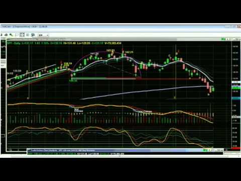 May 21st Tiger Technicians Hour with Basil Chapman