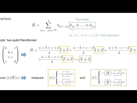 23.Many-qubit Hamiltonians