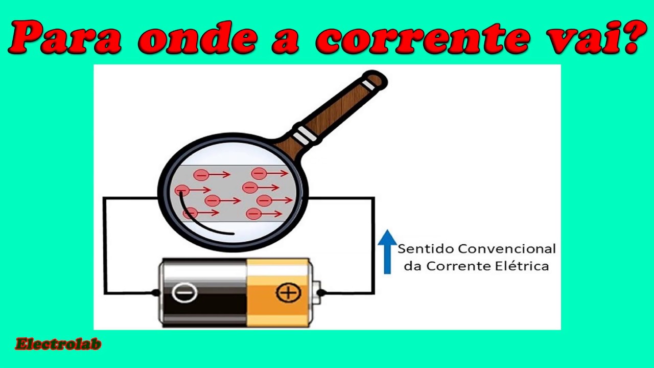 Qual o sentido da corrente elétrica!! Real e convencional!