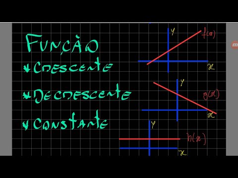 Função crescente, decrescente e constante
