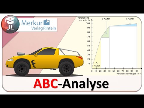ABC analysis explained simply