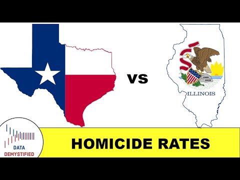Percent Differences Explained Intuitively