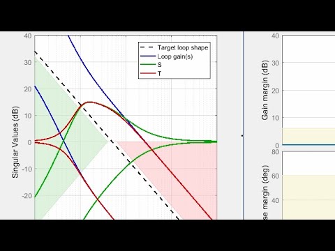 Automatic Tuning of a Multivariable Distillation Column Controller Simulink Video