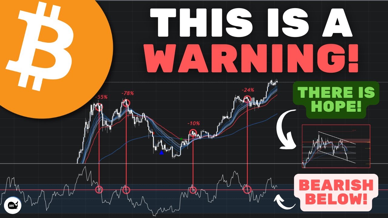 Bitcoin (BTC): The Last Time This Happened Bitcoin CRASHED!! BE READY! (WATCH ASAP)