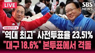 Download lagu 🔴LIVE 지선 D-4 '역대 최고' 지선 사전투표율 최종 23.51%..'대구 18.6% 최저' 김부겸 vs 추경호 본투표에서 갈린다 | SBS 실시간 라이브 mp3